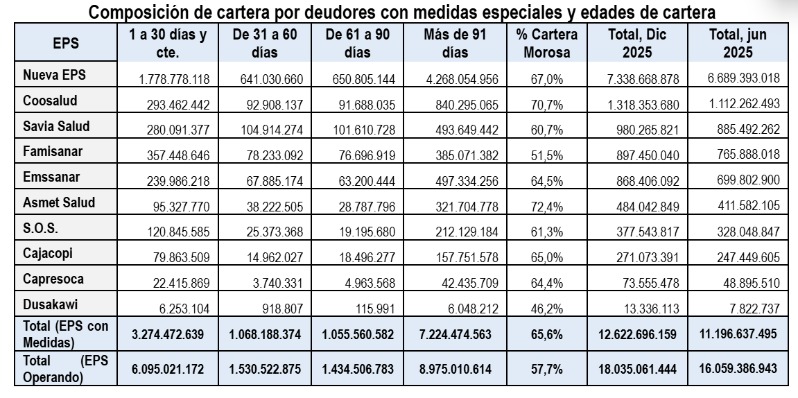 composiciondecarterapordeudores
