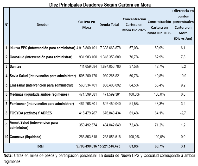 diezprincipalesdeudores
